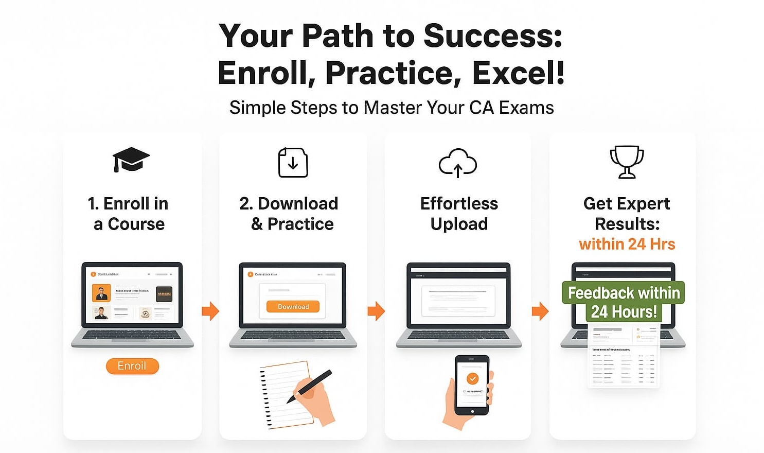 CA Rankers Test Series